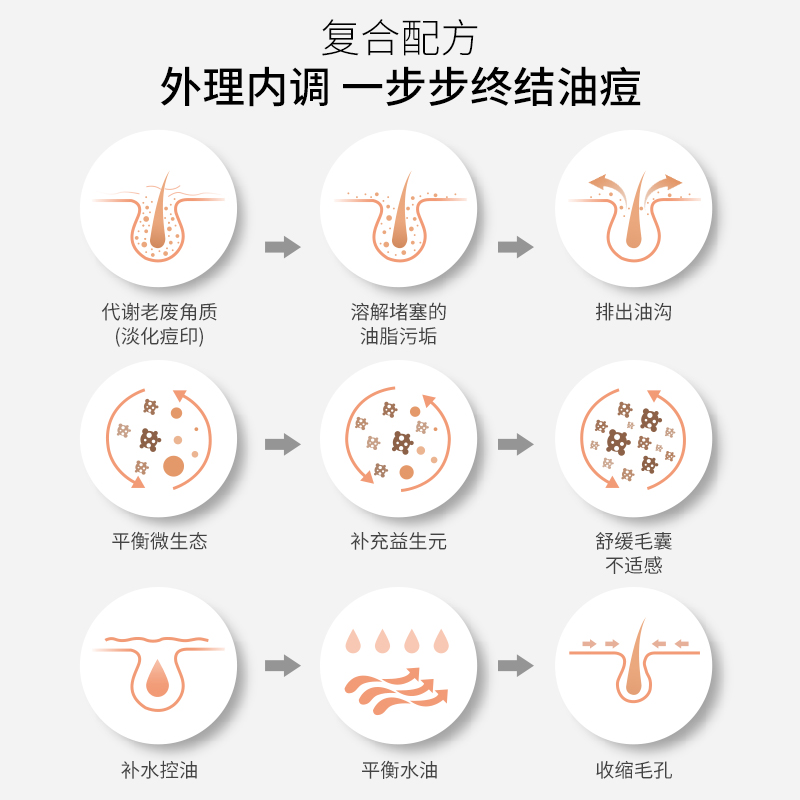 OTW水杨酸棉片正品小样吸附黑头去闭口舒缓粉刺毛孔贴片温和刷酸 - 图2