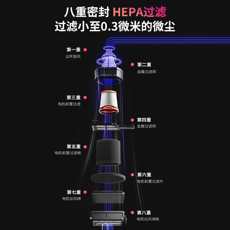 爆款Shark鲨客防缠绕自集尘吸尘器家用大吸力无线手持多功能L5T1