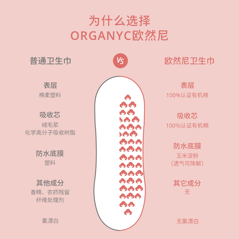 Organyc欧然尼全纯棉芯月子产妇产后卫生巾排恶露夜用 - 图2