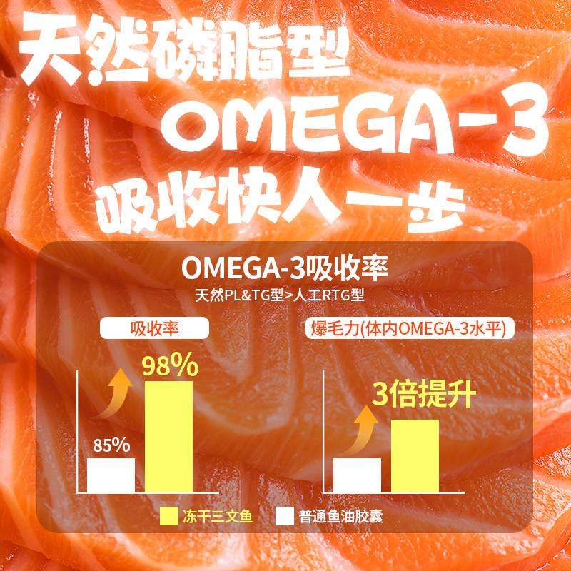 宝宝家冻干猫零食三文鱼美毛护肤营养天然鱼油鱼油猫咪宠物零食,淘宝优惠券,粉丝福利购,淘宝优惠卷