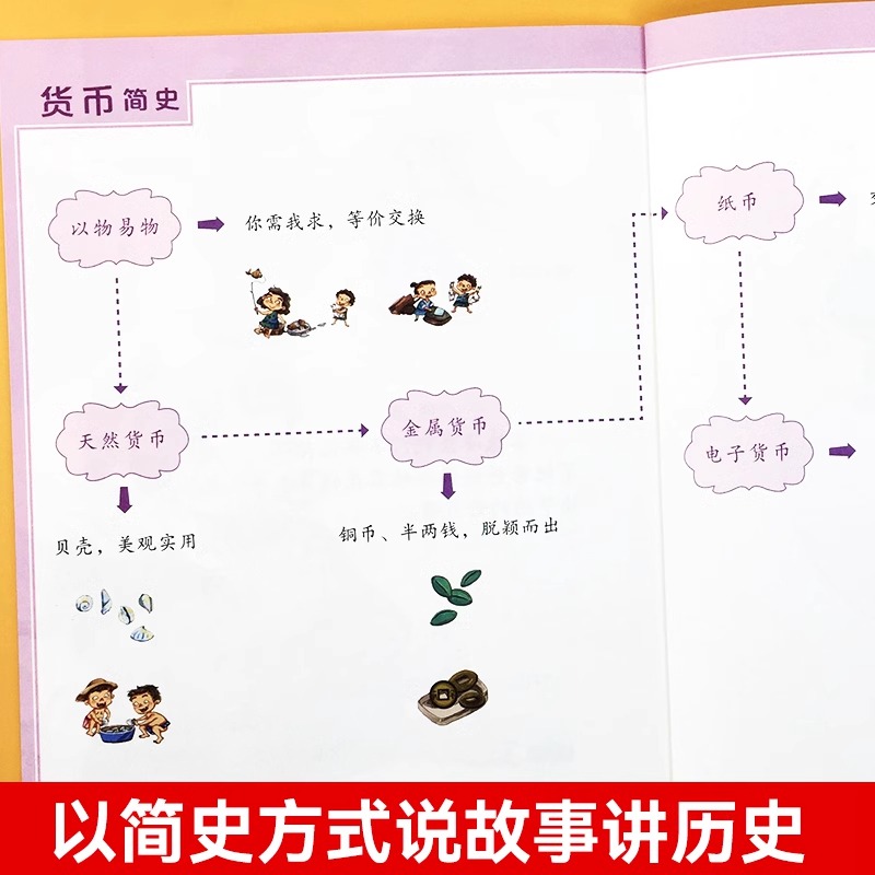 儿童中国历史百科绘本全十册幼儿趣味百科全书3到4-5-6岁12幼儿园小学生课外阅读物写给孩子的科普书籍亲子阅读我们的中国漫画书-图1