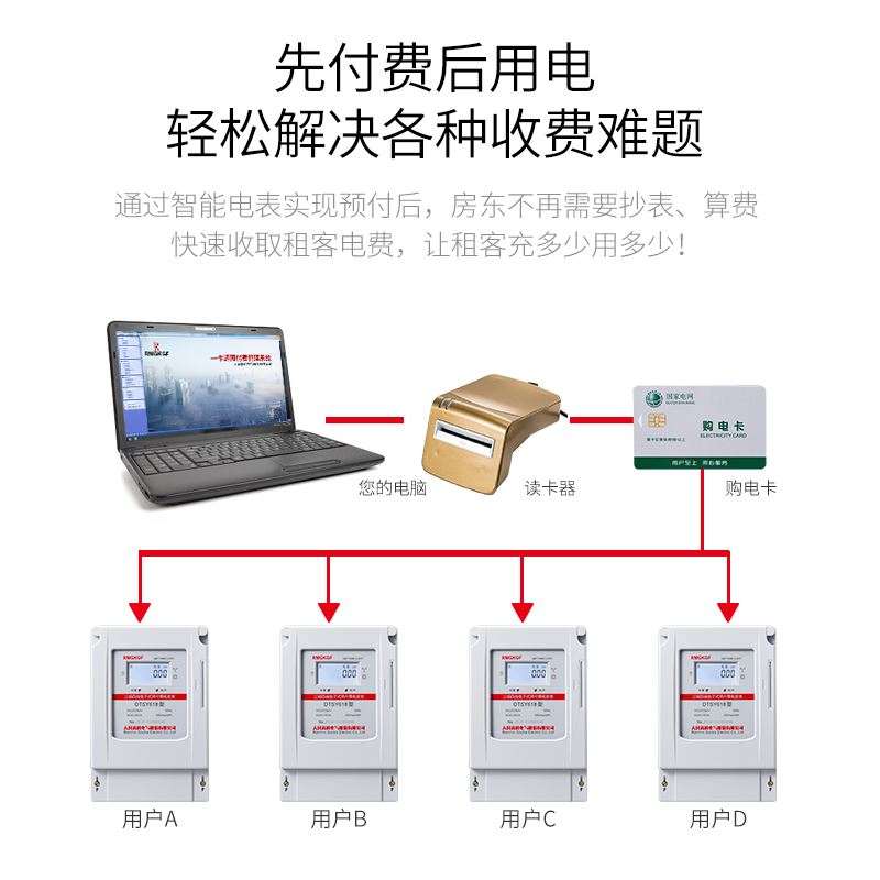 人民高科三相预付费电表插卡电能表IC卡商用电度表浇地灌溉公用表 - 图1