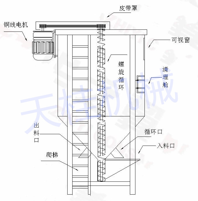 塑料搅拌机螺旋烘干颗粒混色桶调料干粉配料桶不锈钢立式搅拌机 - 图2