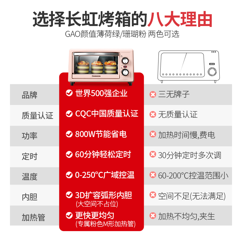 长虹华想专卖店长虹烤箱家用小型烘焙小烤箱多功能全自动迷你电烤箱蛋糕面包红薯1
