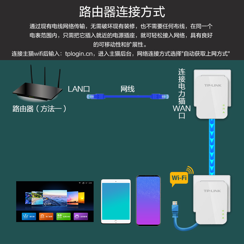 TP-LINK有线无线wifi千兆电力猫一对子母路由器套装大户型一拖三tp电力线家用iptv扩展增强放大器穿墙宝双频-图0