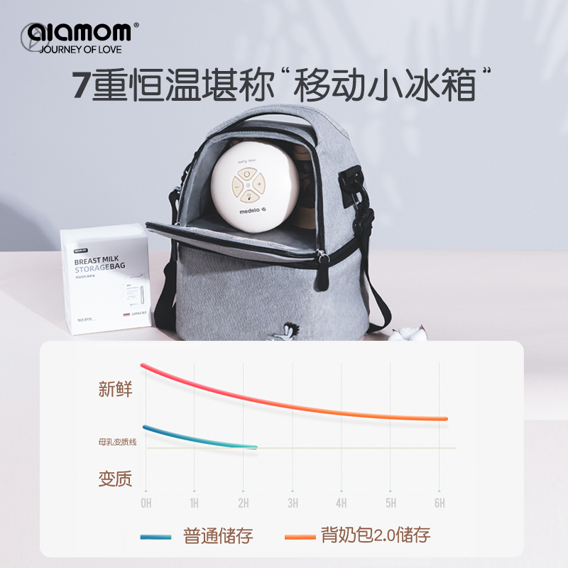 ALAMOM背奶包母乳保鲜储奶冰包蓝冰保温便携式上班背奶装备冷藏包 - 图2