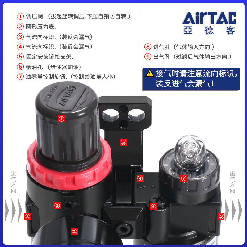 亚德客AFC2000油水分离器气源处理器气动空气调压过滤器AC1500 1 - 图2