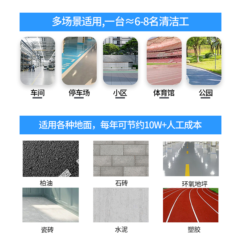 硕洁SJ25折叠手推式洗地机超市商场学校餐厅商用洗刷拖一体清洗机 - 图1