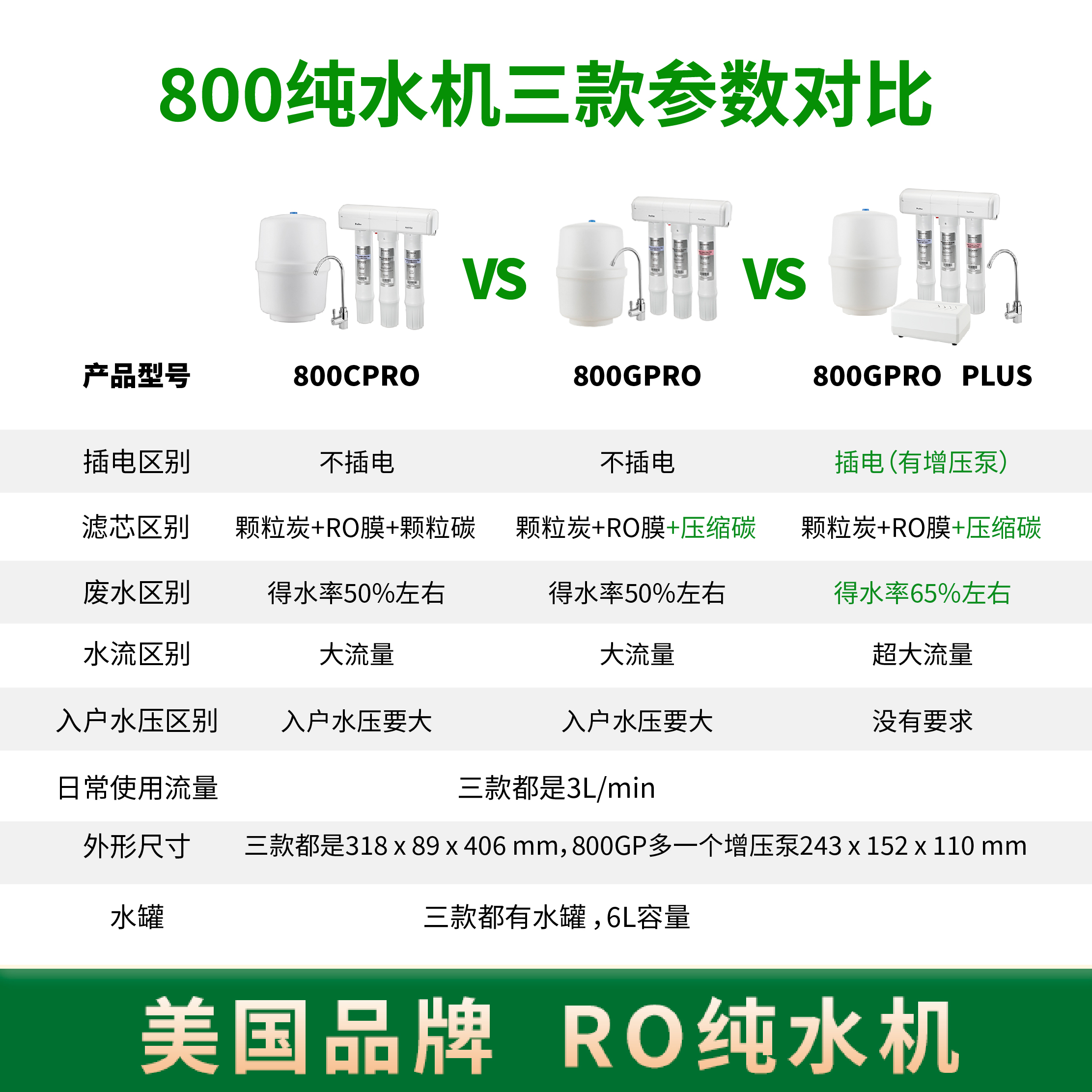 美国品牌净水器800CPRO/800GPRO/800GPRO PLUS家用纯水机直饮机 - 图1