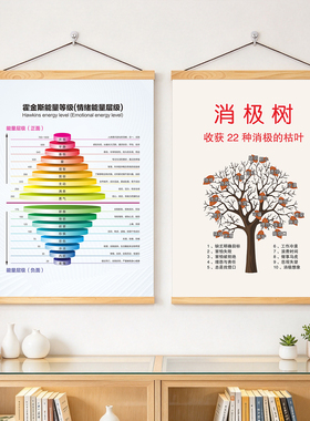 心理树成长图励志装饰画客厅