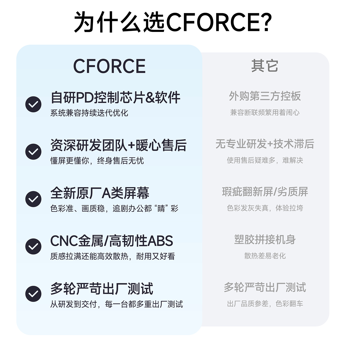 CFORCE 18英寸MiniLED触控144Hz便携显示器switch2手机笔记本副屏 - 图2