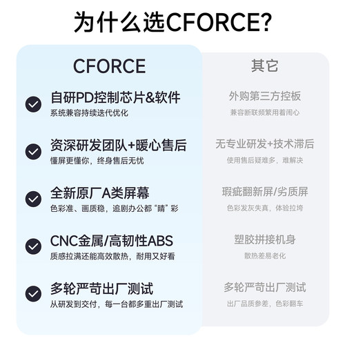CFORCE便携显示器IPS护眼PS5显示器NS扩展屏电脑外接显示器 - 图2