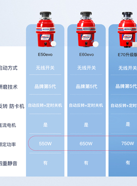贝克巴斯E系列无线开关经济实惠