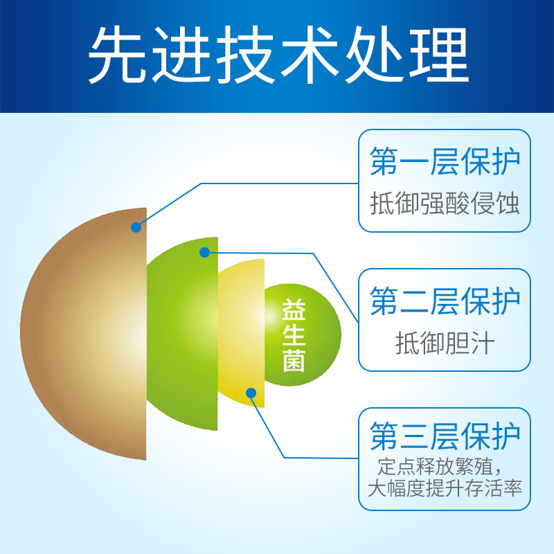 酵祖益生菌大人儿童调理成人益生元 酵祖益生菌