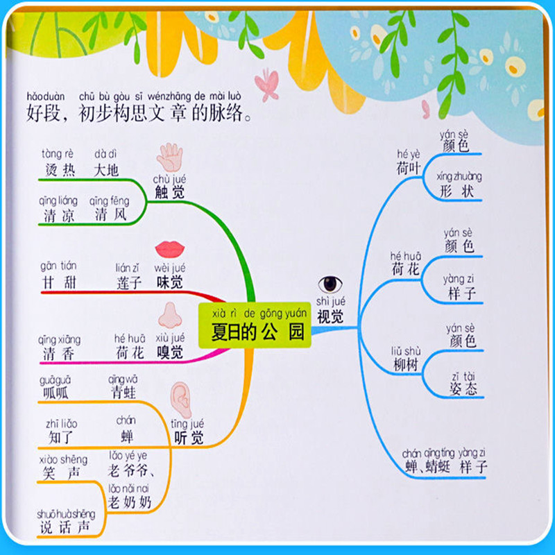 一二年级看图写话五感法同步作文三四五六年级下册上册范文大全书 - 图0