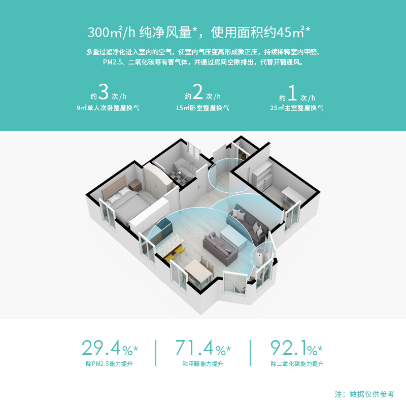 米皮新风空调孔改新风系统适配米家净化器升级新风系统换气除甲醛-图3