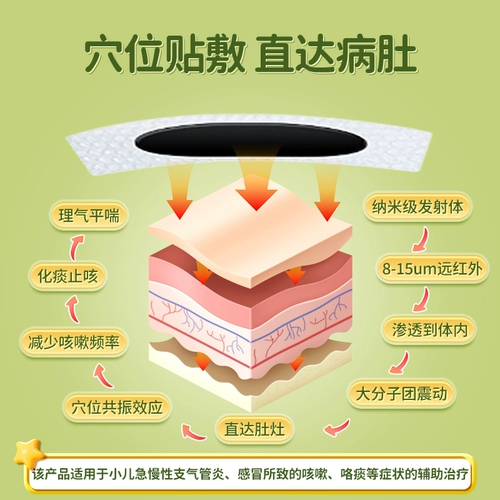 Пекин Тонгрентанг Детский кашель снимает пластырь