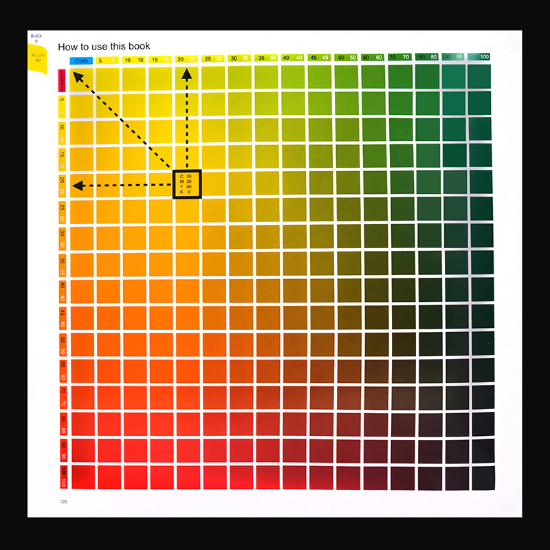 正版CMYK四色配色手册色谱标准四色叠印专金专银印刷色卡配字体海报CMYK四色叠印手册CMYK四色印刷色卡ART100-图1