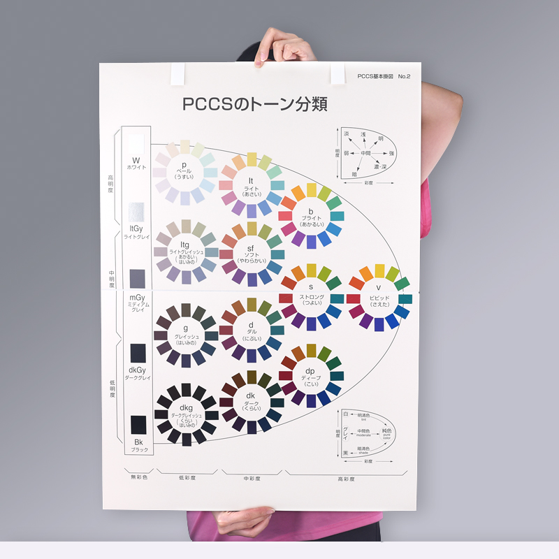 日本色研PCCS色卡基本挂图色相环色彩空间色相环搭配挂画教学色彩研究实验室配色方案cata0801 - 图1