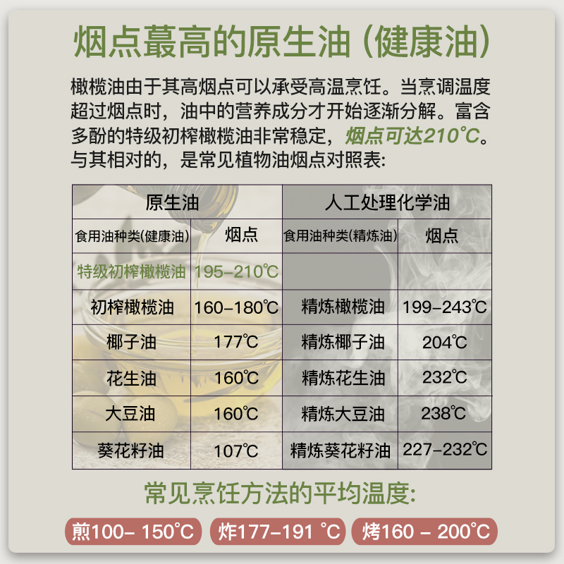 施洛奇希腊进口PDO特级初榨橄榄油750*2瓶礼盒食用油公司团购送礼 - 图3