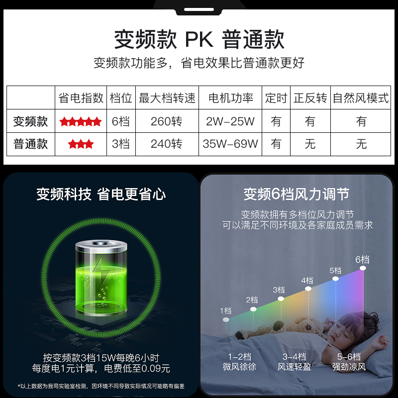 卧室变频吊扇灯客厅带电风扇吊灯 白色现代简约隐形餐厅风扇灯 TCL 卧室变频吊扇灯客厅带电风扇吊灯 白色现代简约隐形餐厅风扇灯 TCL