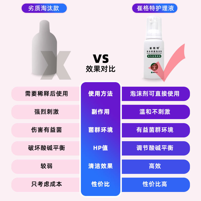 私处清洗液私密男士抑菌妇科洗液 安信达达医疗器械私处护理