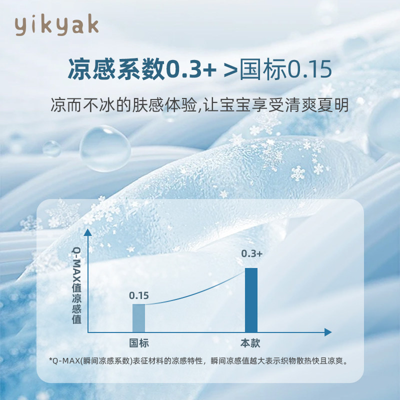 【yikyak】婴儿夏凉被