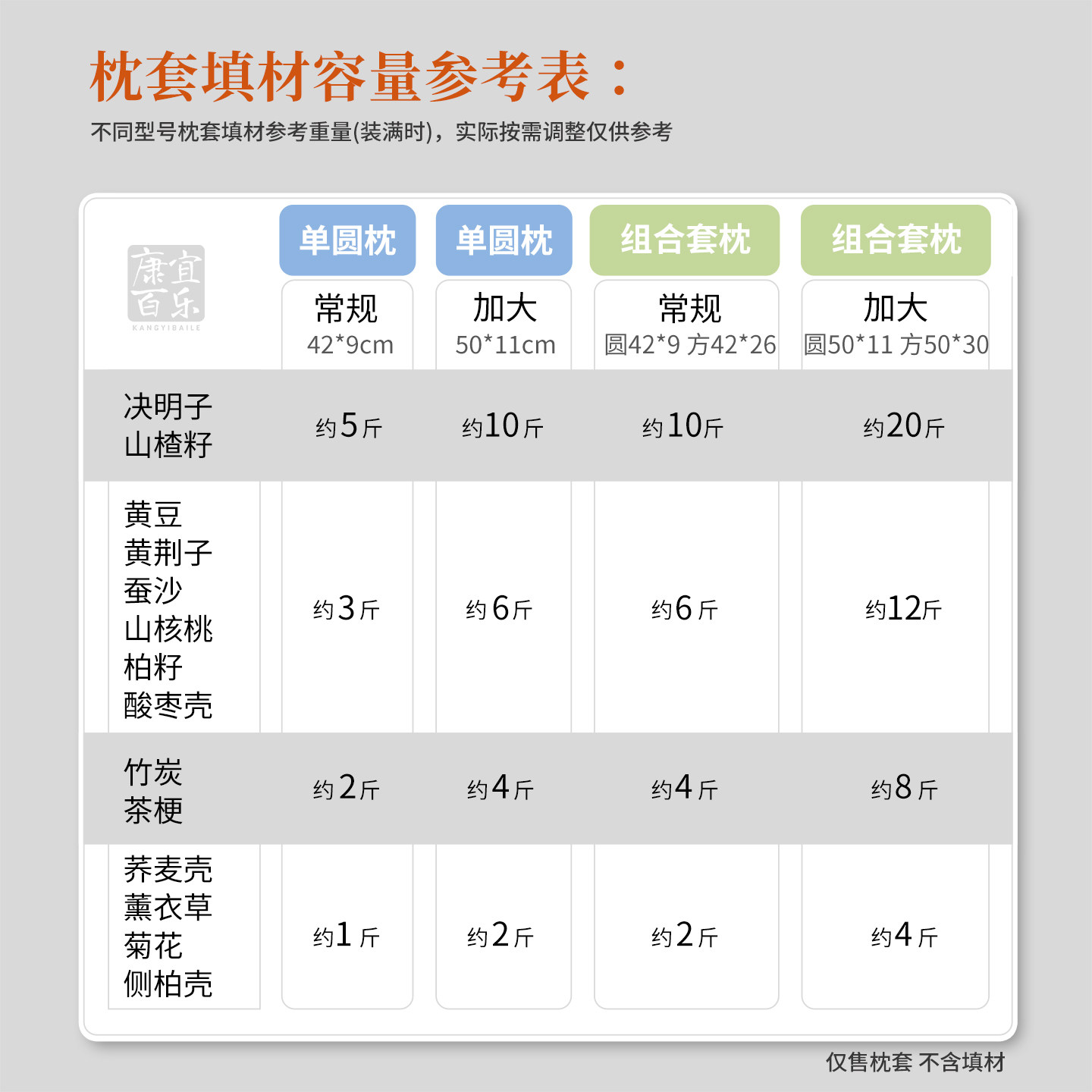 全棉小圆柱形枕头套纯棉护颈椎枕套不含芯琥珀核桃黄豆专用糖果型,淘宝优惠券,粉丝福利购,淘宝优惠卷