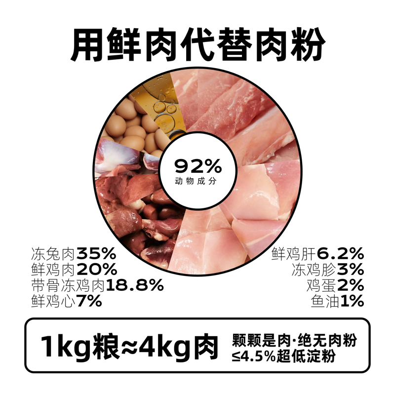 【新客试吃】wulimiao鲜肉低温烘焙猫粮布偶成幼猫无谷高蛋白营养-图1