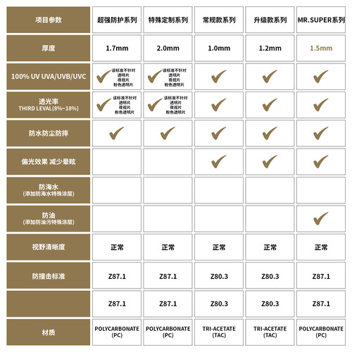 适用于Oakley欧克利 Frogskins OO9013 OO9245偏光太阳镜替换镜片 - 图3