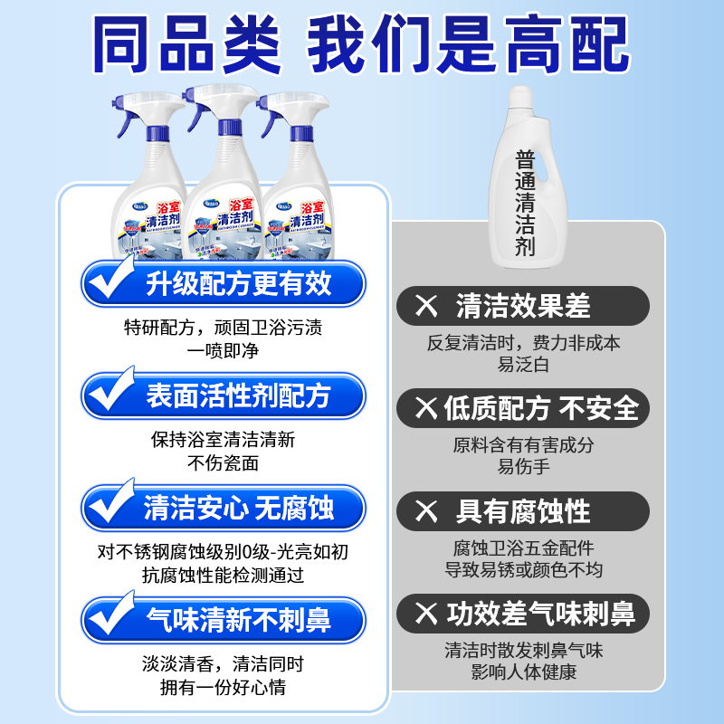 浴室瓷砖清洁剂卫生间玻璃水渍顽固水垢清除地板清洗除垢强力去污 - 图2