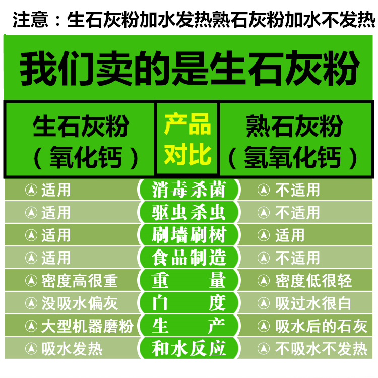 生石灰粉25kg干燥剂消毒杀菌驱虫净化水质除湿刷树白灰块防潮防霉 - 图2