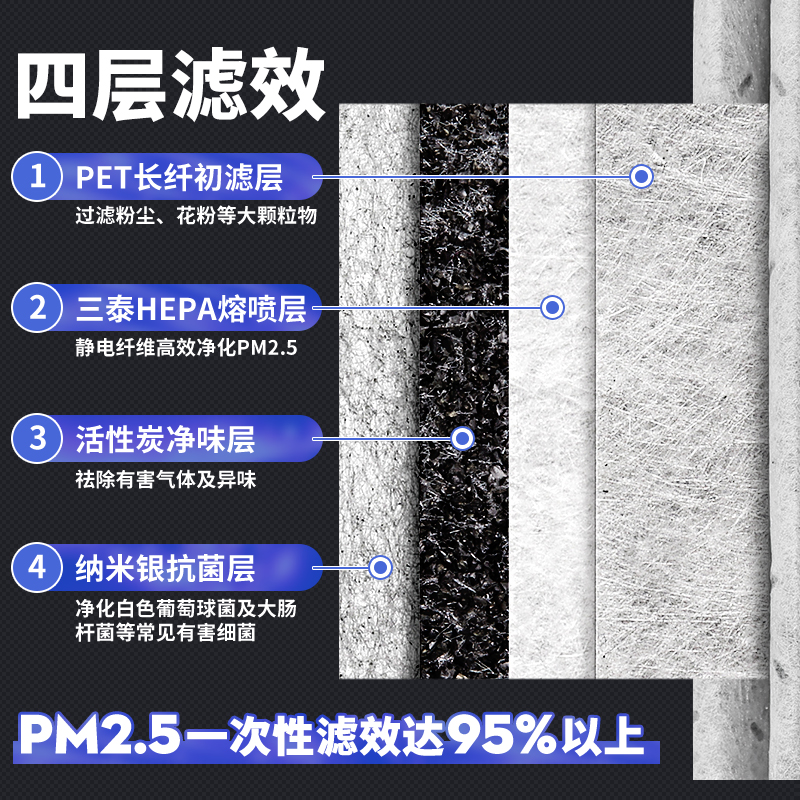 雪佛兰n95空调滤芯适配科鲁兹科沃兹迈锐宝创酷滤清器原厂升级 - 图1