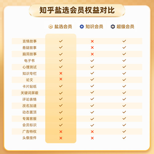 【官方直充】知乎盐选会员年卡知乎VIP会员12个月vip盐选会员充值 - 图2