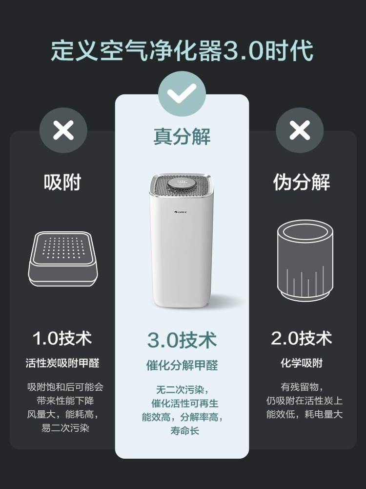 格力空气净化器除甲醛除异味烟味PM2.5空气净化机KJ580G-A01 - 图1