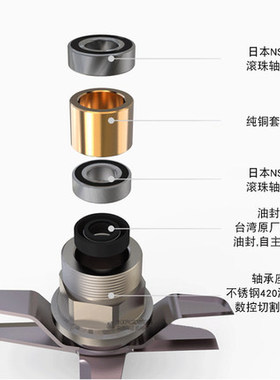 瑟诺SJ-S30A钛合金刀组刀头配件 SJ-M70A冰沙机豆浆机原装钢刀