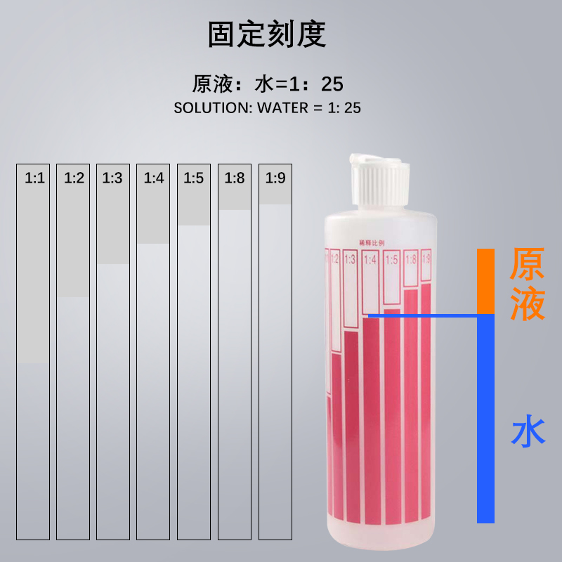 喷壶喷瓶500ml洗洁精稀释配比瓶酒精消毒喷雾瓶清洁炮台盖稀释瓶 - 图2