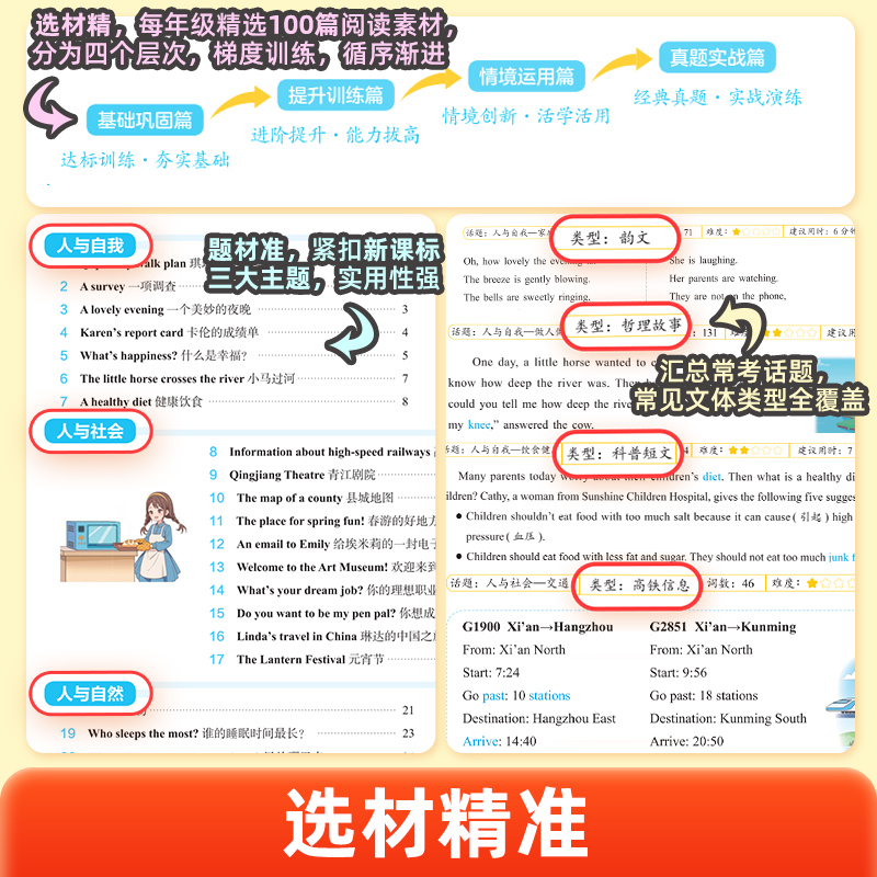 【作业帮旗舰店】小学英语阅读精准练100篇一二三四五六年级全国通用人教版专项训练小学英语阅读训练一百篇小升初时文新黑马一本