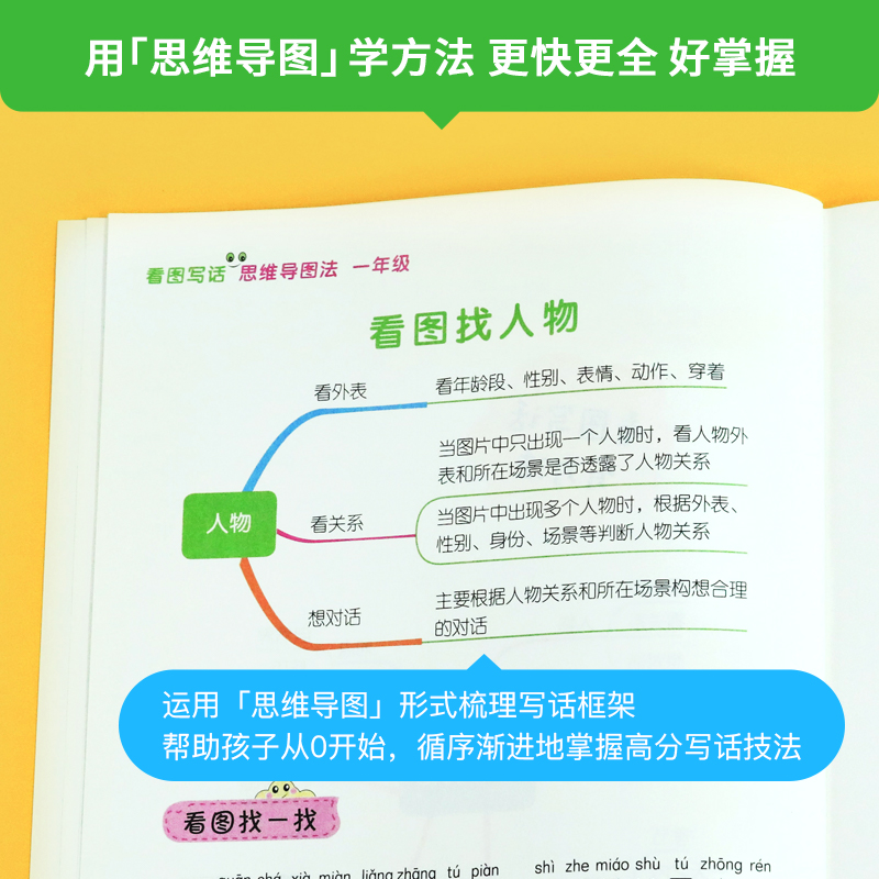 作业帮旗舰店 小学看图写话思维导图一年级二年级全国通用五感法顺序法诗词引用法作文模版小学热搜题语文数学英语【百补】 - 图2