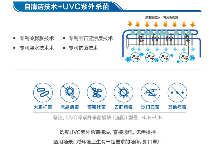 海尔中央空调商用超薄5匹6匹10P风管机一拖一冷暖变频空调大功率 - 图1