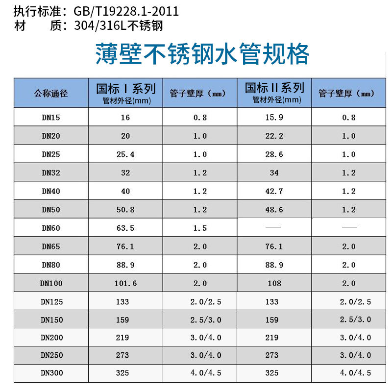 304薄壁不锈钢双卡压式管件等径直接二通DN15水管快接头直通DN20-图0