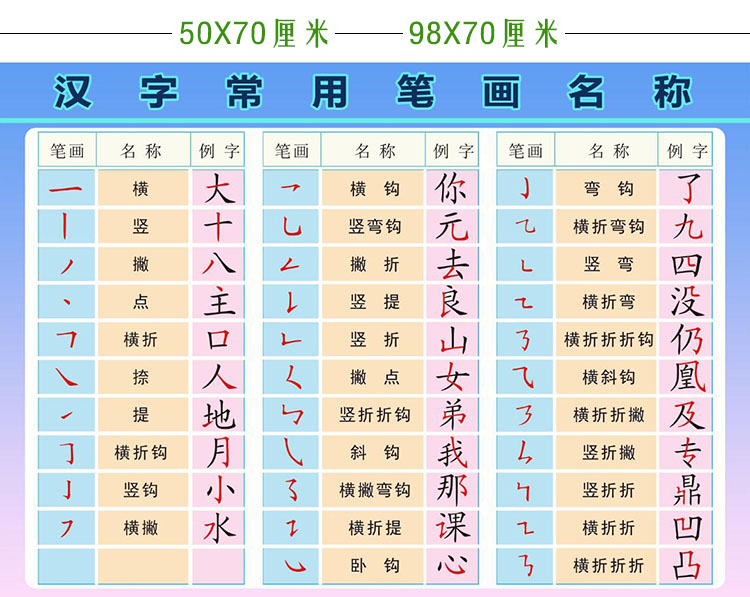汉字部首名称 新人首单立减十元 21年7月 淘宝海外