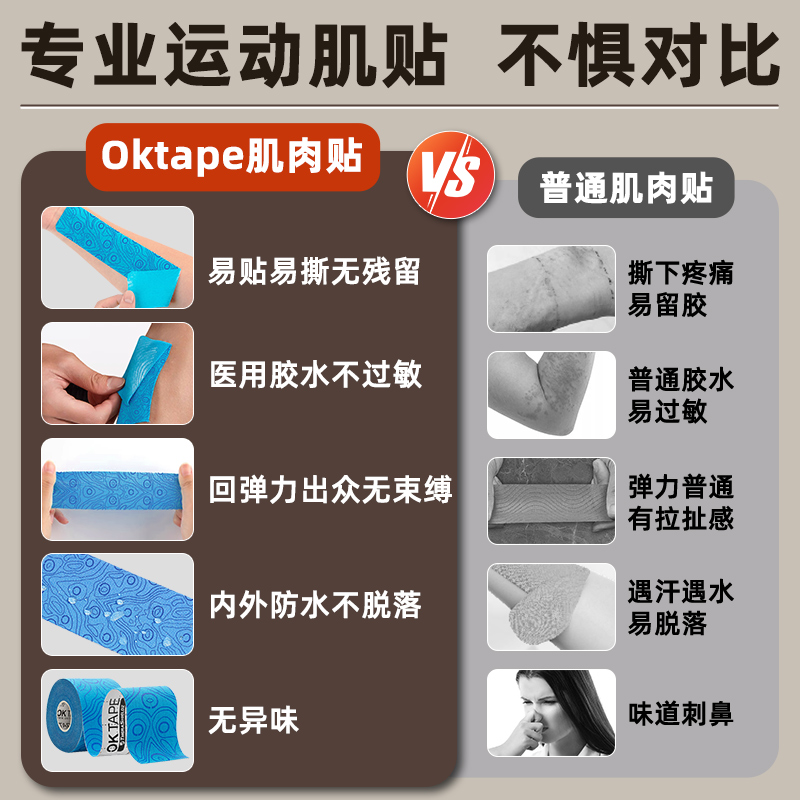 OKTAPE肌肉贴运动员专用肌内效贴布肌能预防拉伤肌贴弹性绷带胶带 - 图0