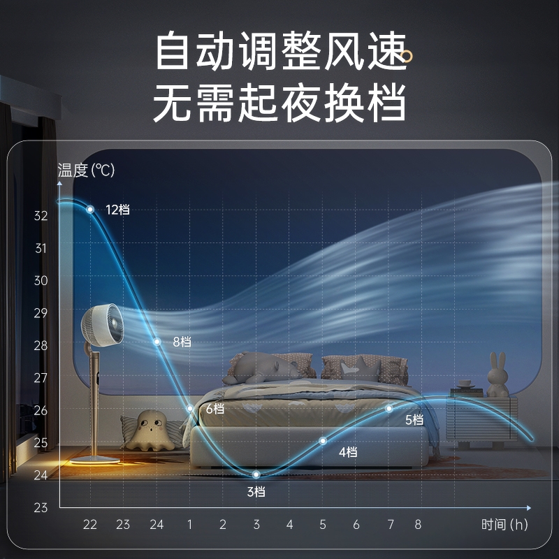 百斯腾空气循环扇家用大风量落地扇氛围灯立式变频轻音降温电风扇 - 图1