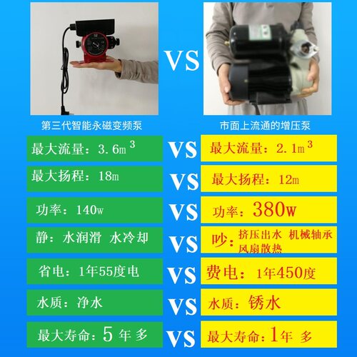 智能增压泵家用全自动变频自吸泵热水器自来水增压水泵静音耐高温 - 图1
