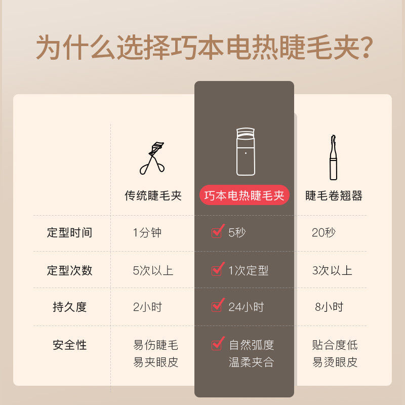 巧本睫毛烫卷器烫电动睫毛夹 巧本睫毛卷翘器