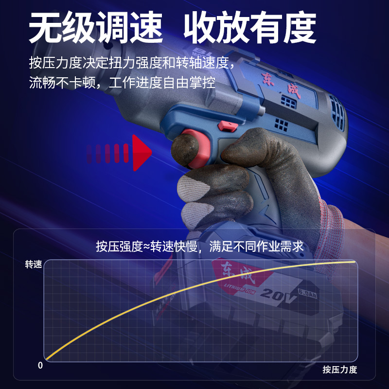 东成电动扳手1000N风炮无刷20V大扭力冲击电板锂电池套筒充电扳手 - 图2