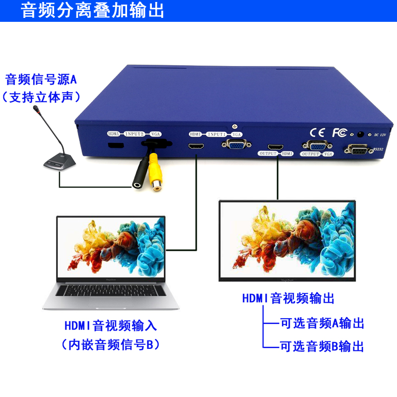 hdmi音频分离叠加器vga视频剪切hdmi画面处理器模拟图像分割器 - 图2