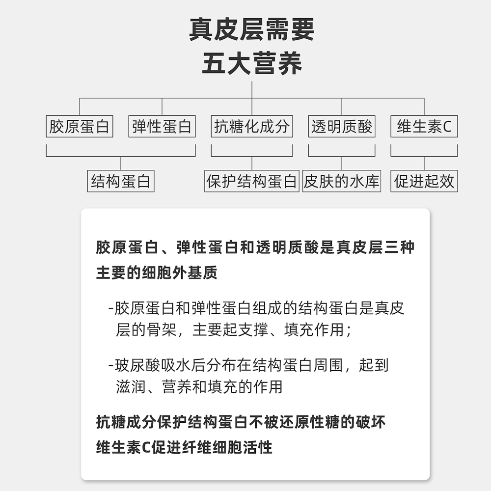 【雨辰专属】傲凡简装多维鱼胶原蛋白粉抑制糖化弹性蛋白25天量-图1