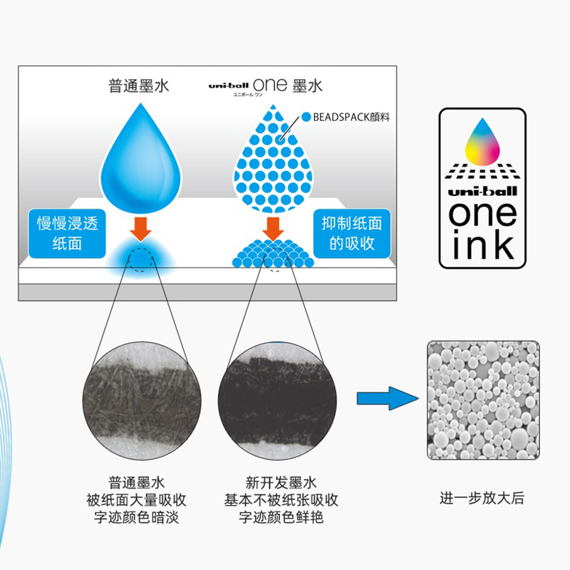 日本uni三菱小浓芯uniball one限定中性笔UMN-S按动式彩色水笔子弹头红蓝黑签字笔0.5学生用考试笔文具大赏-图2